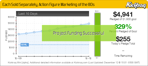 Each Sold Separately, Action Figure Marketing of the 80s -- Kicktraq Mini