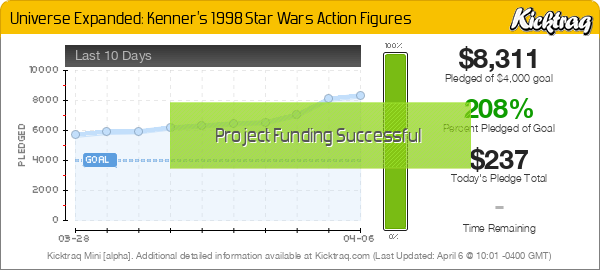 Universe Expanded: Kenner's 1998 Star Wars Action Figures -- Kicktraq Mini