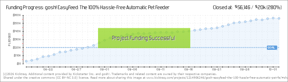 easyfeed automatic pet feeder