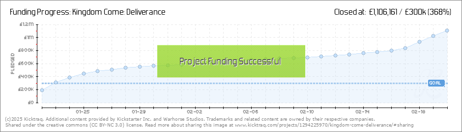 dailychart.png