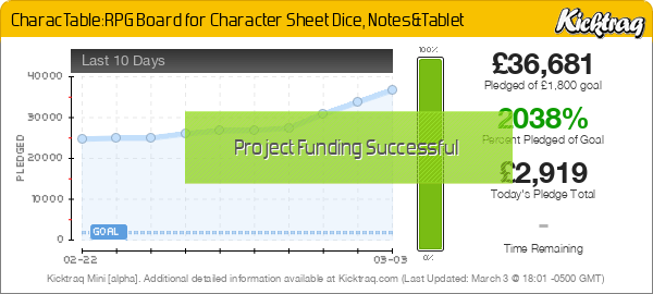 CharacTable: RPG Board For Character Sheet Dice, Notes & Tablet - Kicktraq Mini