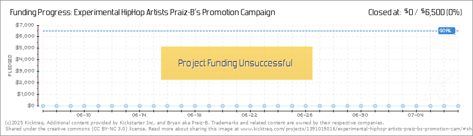 Experimental Hiphop Artists Praiz B S Promotion Campaign By Bryan Aka Praiz B Kicktraq