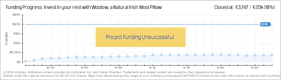 woolow pillows