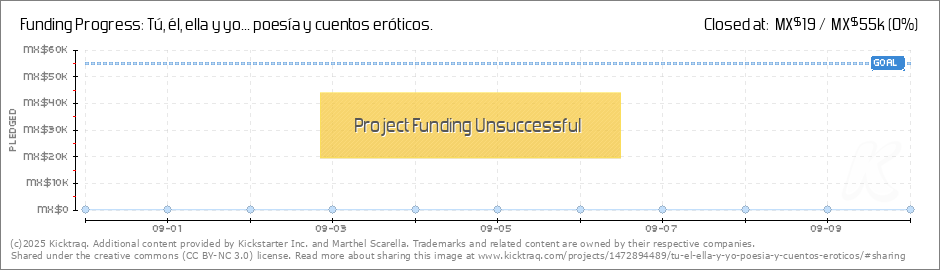 Yo Tu El Ella Chart