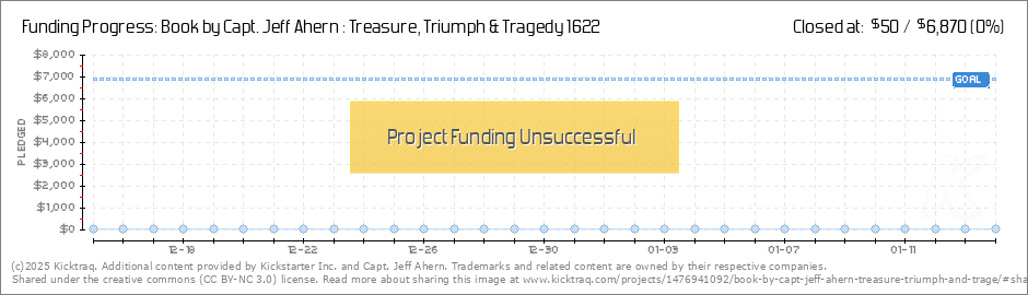 Treasure Chart 6