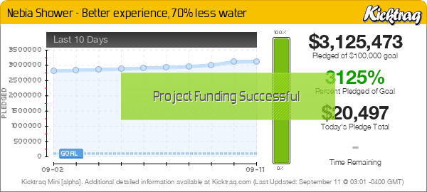 Nebia Shower - Better experience, 70% less water -- Kicktraq Mini