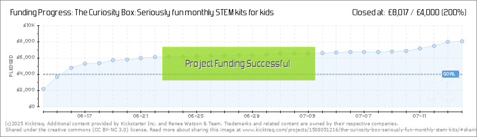 monthly stem kits for kids