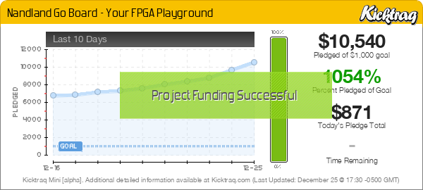 Nandland Go Board - Your FPGA Playground -- Kicktraq Mini