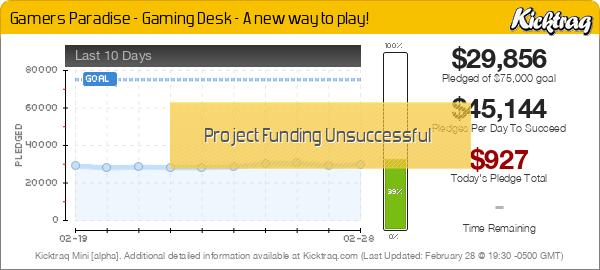 Gamers Paradise - Gaming Desk - A new way to play! -- Kicktraq Mini