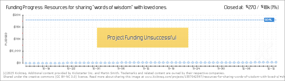 Martin Smith Charts