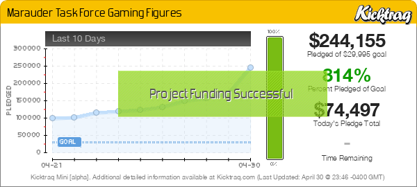 Marauder Task Force Gaming Figures -- Kicktraq Mini