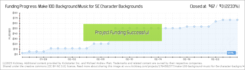 5e Backgrounds Chart