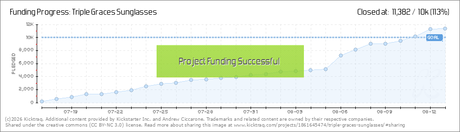 triple graces sunglasses