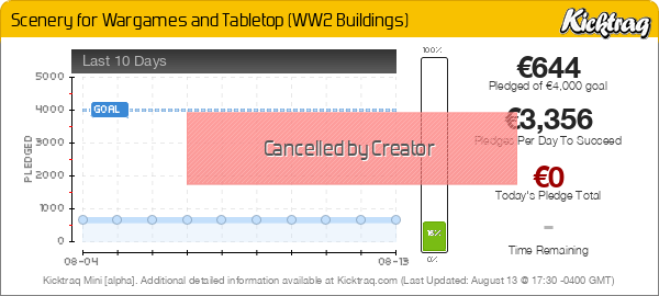 Eslo 3d Printed WW1/2 buildings - Kicktraq Mini Eslo 3d Printed WW1/2 buildings - Kicktraq Mini