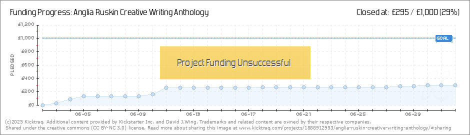 Anglia ruskin email image
