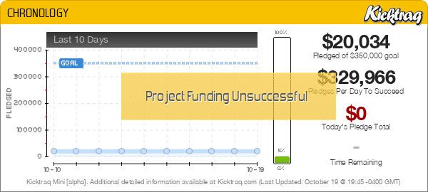 CHRONOLOGY -- Kicktraq Mini