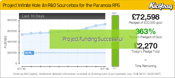 Project Infinite Hole: An R&D Sourcebox for the Paranoia RPG - Kicktraq Mini
