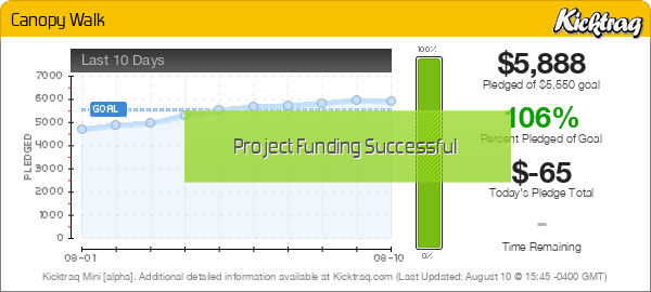 Canopy Walk -- Kicktraq Mini Canopy Walk -- Kicktraq Mini