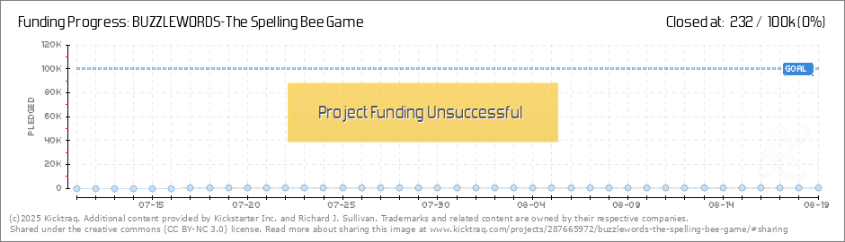 Spelling Bee Chart