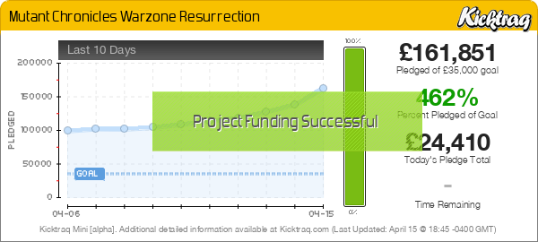 Mutant Chronicles Warzone Resurrection -- Kicktraq Mini