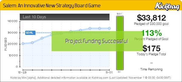 Salem: An Innovative New Strategy Board Game -- Kicktraq Mini