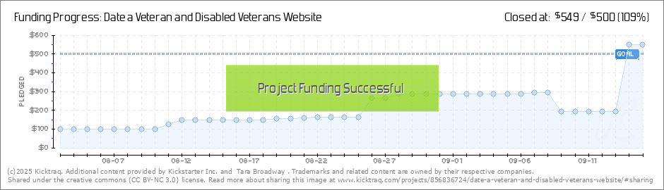 Veterans Disability Pay Chart 2016