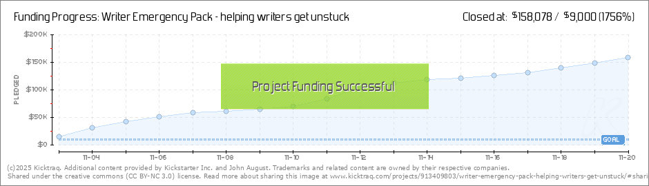 Unstuck And On Target Chart