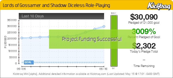 Lords of Gossamer and Shadow: Diceless Role-Playing -- Kicktraq Mini