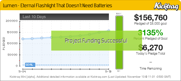 Lumen - Eternal Flashlight That Doesn't Need Batteries -- Kicktraq Mini