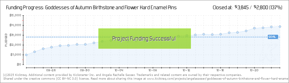 Birthstone And Flower Chart