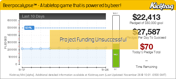 Beerpocalypse™ - A tabletop game that is powered by beer! -- Kicktraq Mini