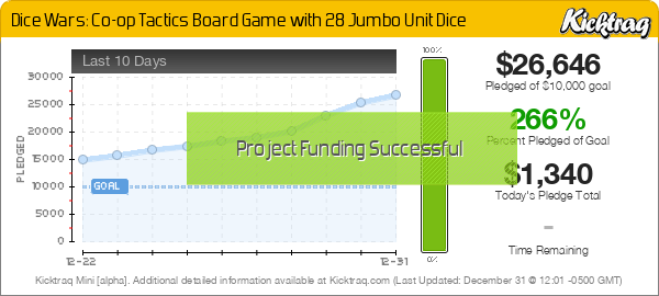 Dice Wars: Co-op Tactics Board Game with 28 Jumbo Unit Dice - Kicktraq Mini