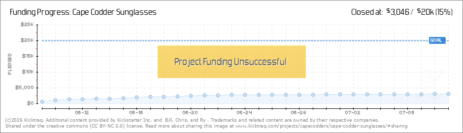 cape codder sunglasses