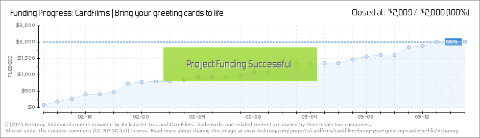 Cards Of Life Chart