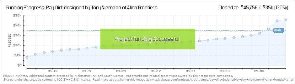 Pay Dirt, designed by Tory Niemann of Alien Frontiers by Crash Games —  Kickstarter