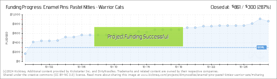 Enamel Pins: Pastel Kitties - Warrior Cats by DirtyNoodles — Kickstarter