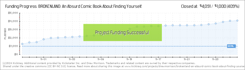 Morrison S Book Chart
