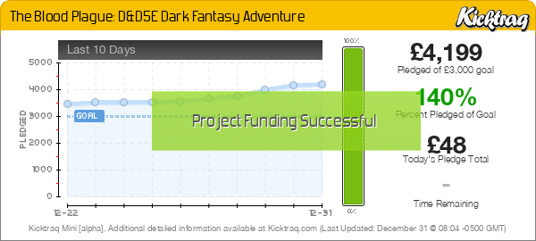 The Blood Plague: D&D5E Dark Fantasy Adventure - Kicktraq Mini