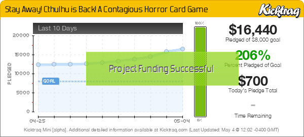 IMAGE(http://www.kicktraq.com/projects/escape/stay-away-a-contagious-horror-card-game-for-6-to-1/minichart.png)