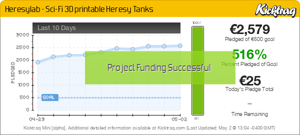 Heresylab - Sci-Fi 3D Printable Heresy Tanks - Kicktraq Mini
