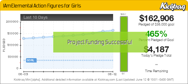 IAmElemental Action Figures for Girls -- Kicktraq Mini
