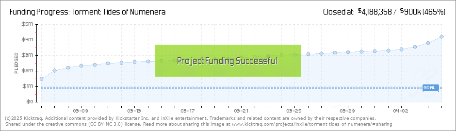 [Imagen: dailychart.png]