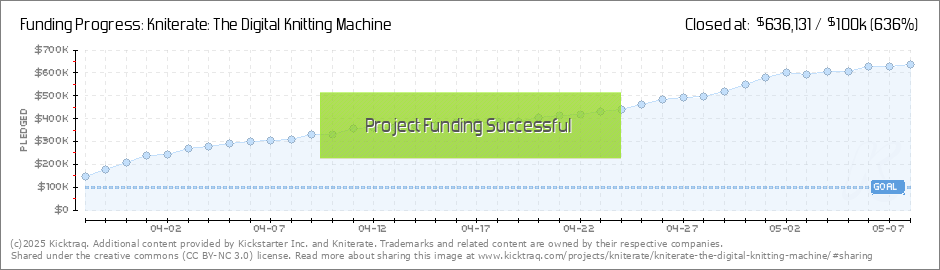 Knitting Machine Chart