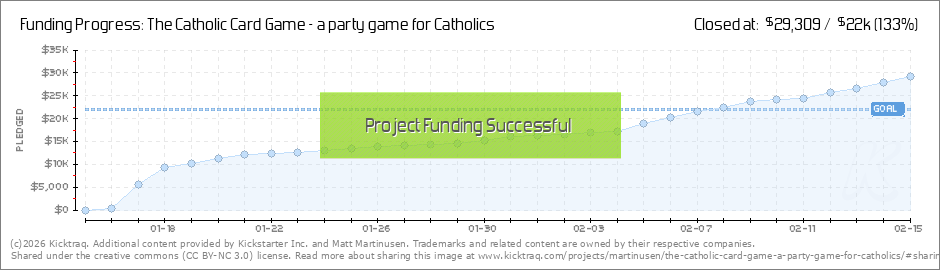 The Catholic Card Game A Party Game For Catholics By Matt Martinusen 