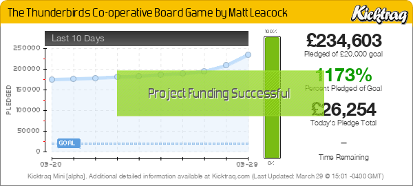 The Thunderbirds Co-operative Board Game by Matt Leacock -- Kicktraq Mini