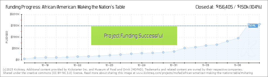 Table Of Nations Chart