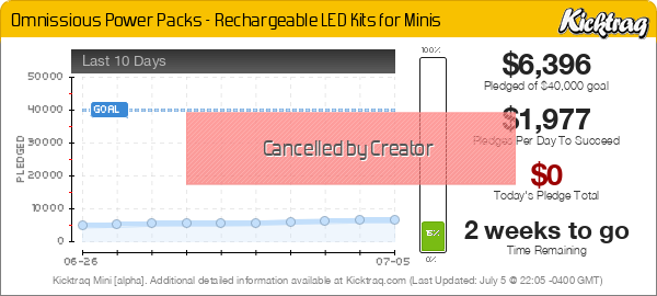 Omnissious Power Packs - Rechargeable LED Kits for Minis - Kicktraq Mini