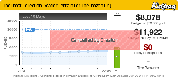 The Frost Collection: Scatter Terrain For The Frozen City - Kicktraq Mini