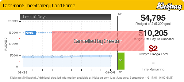 Last Front: The Strategy Card Game -- Kicktraq Mini