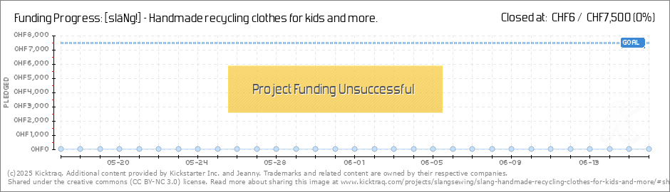 Recycling Chart For Kids